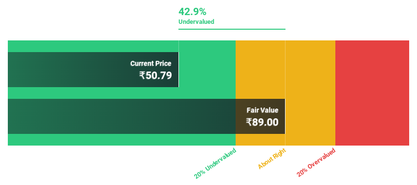 NSEI:IRB Discounted Cash Flow as at Sep 2024