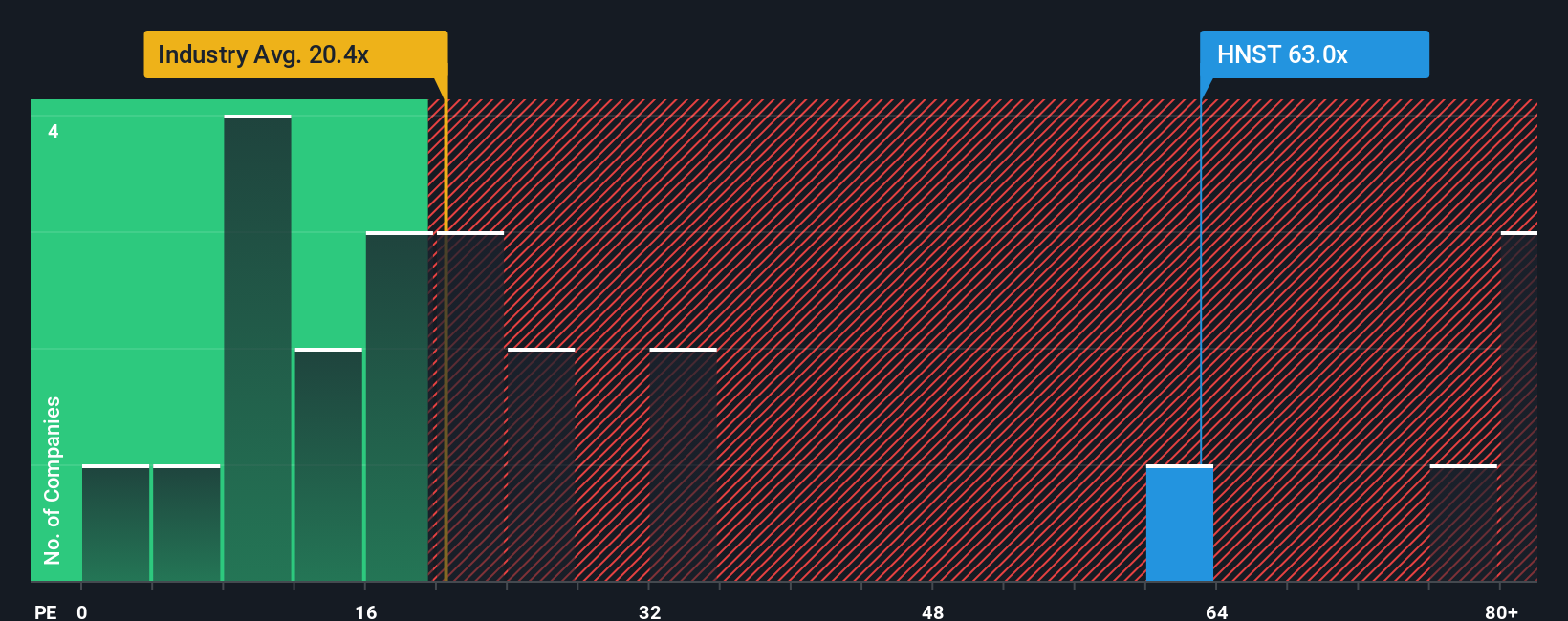 NasdaqGS:HNST PE Ratio as at Oct 2025