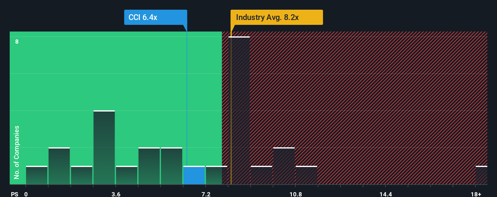 NYSE:CCI PS Ratio as at Oct 2025