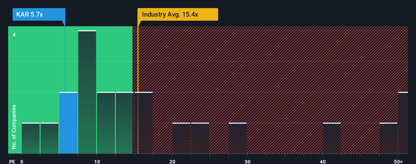 ASX:KAR PE Ratio as at Nov 2025