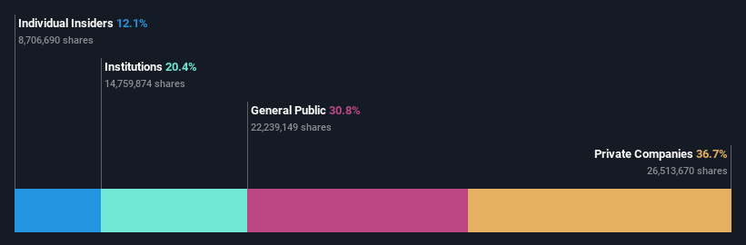 ENXTPA:RF Ownership Breakdown as at Aug 2024