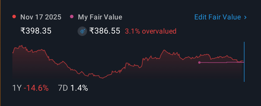 NSEI:VIPIND 1 Year Share Price vs Fair Value