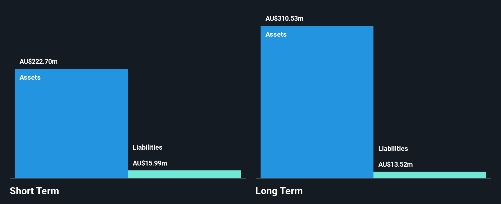 ASX:BOE Financial Position Analysis as at Dec 2024