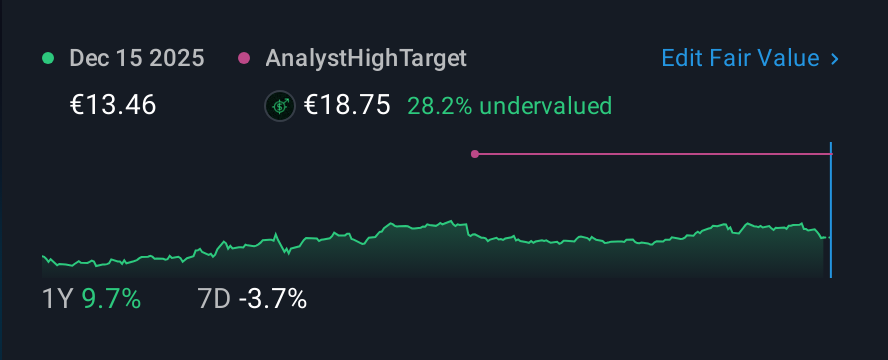 BME:ENG 1 Year Share Price vs Fair Value
