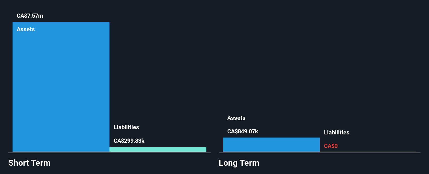 TSXV:RYR Financial Position Analysis as at Jun 2025