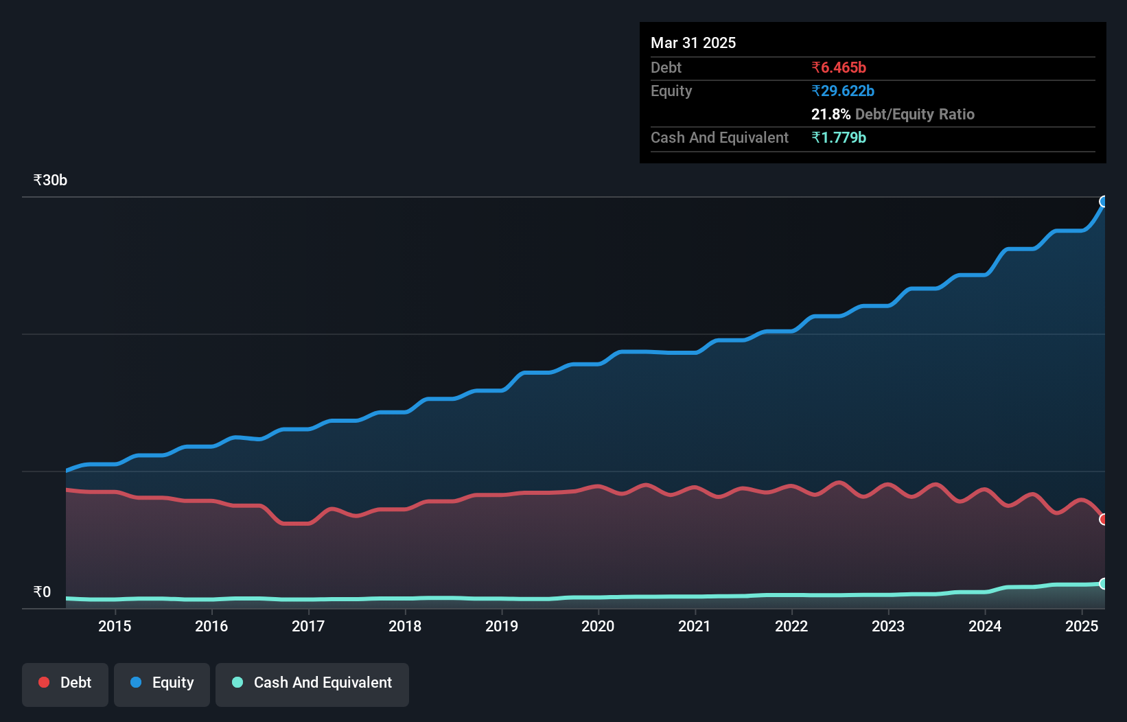 NSEI:TIMETECHNO Debt to Equity as at Aug 2024