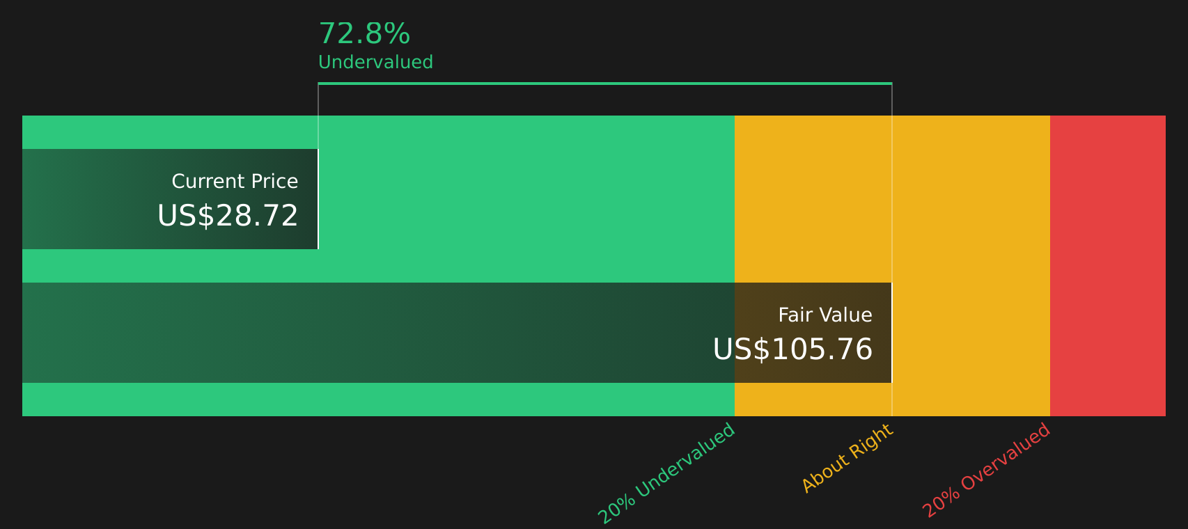 DMLP Discounted Cash Flow as at Aug 2026