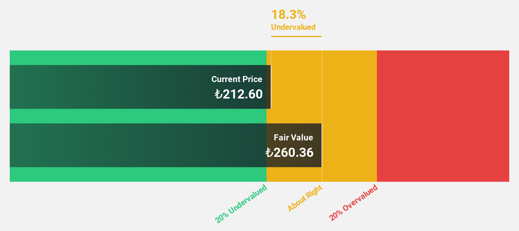 IBSE:TOASO Discounted Cash Flow as at Jul 2025