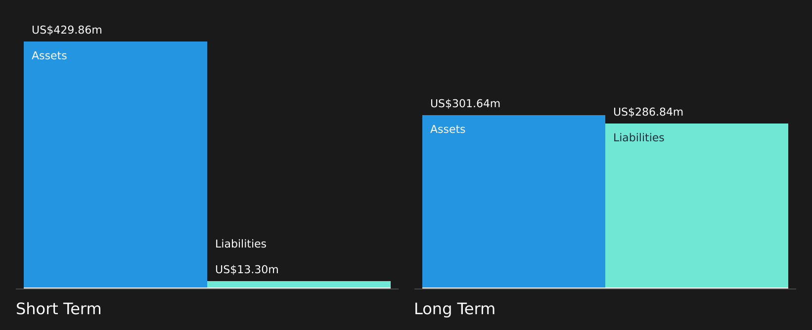 TSX:VZLA Financial Position Analysis as at Aug 2026