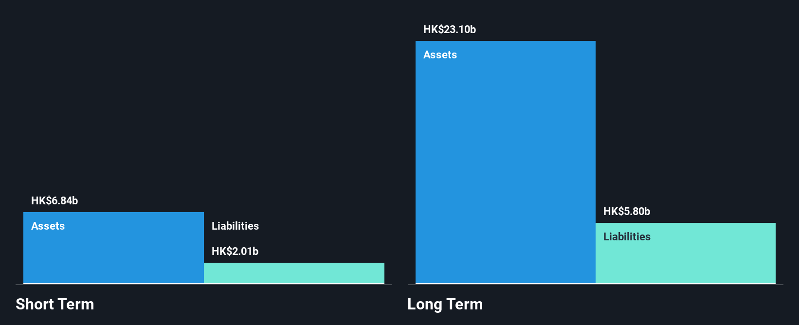 SEHK:369 Financial Position Analysis as at Oct 2025