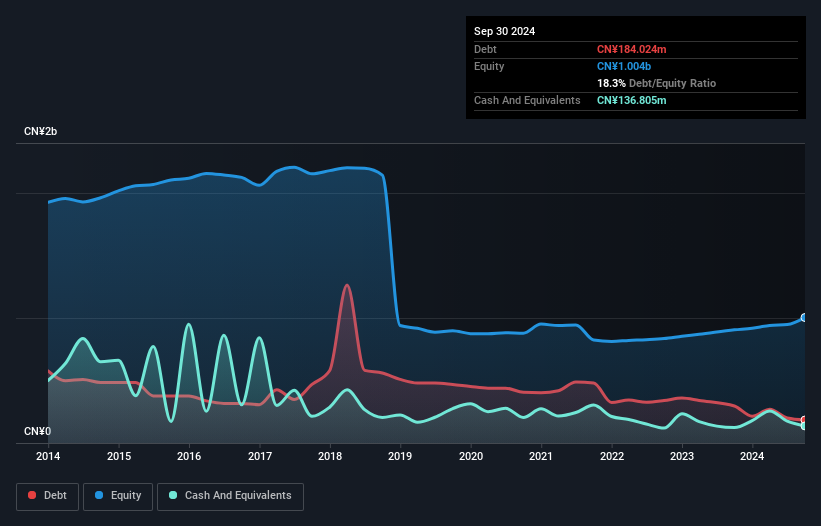 SZSE:000533 Debt to Equity History and Analysis as at Oct 2024