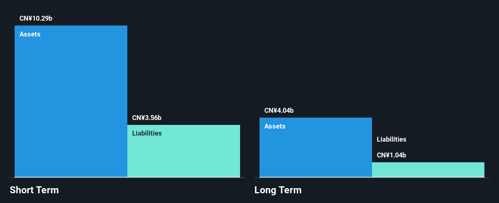 SZSE:000718 Financial Position Analysis as at Oct 2024