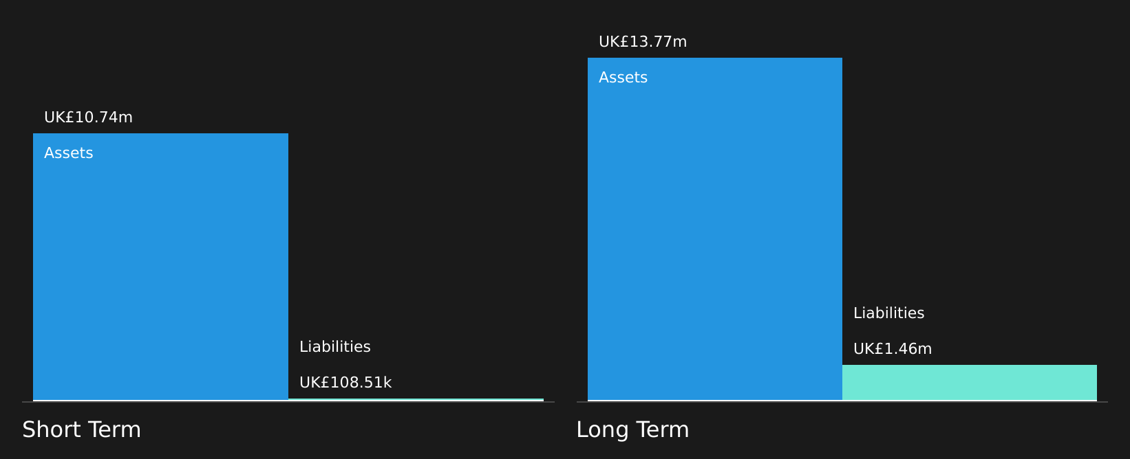 AIM:PXEN Financial Position Analysis as at Aug 2026