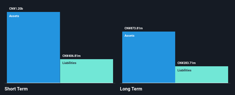 SEHK:2306 Financial Position Analysis as at Feb 2025