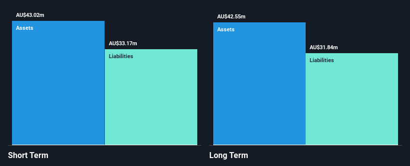 ASX:WWG Financial Position Analysis as at Mar 2025