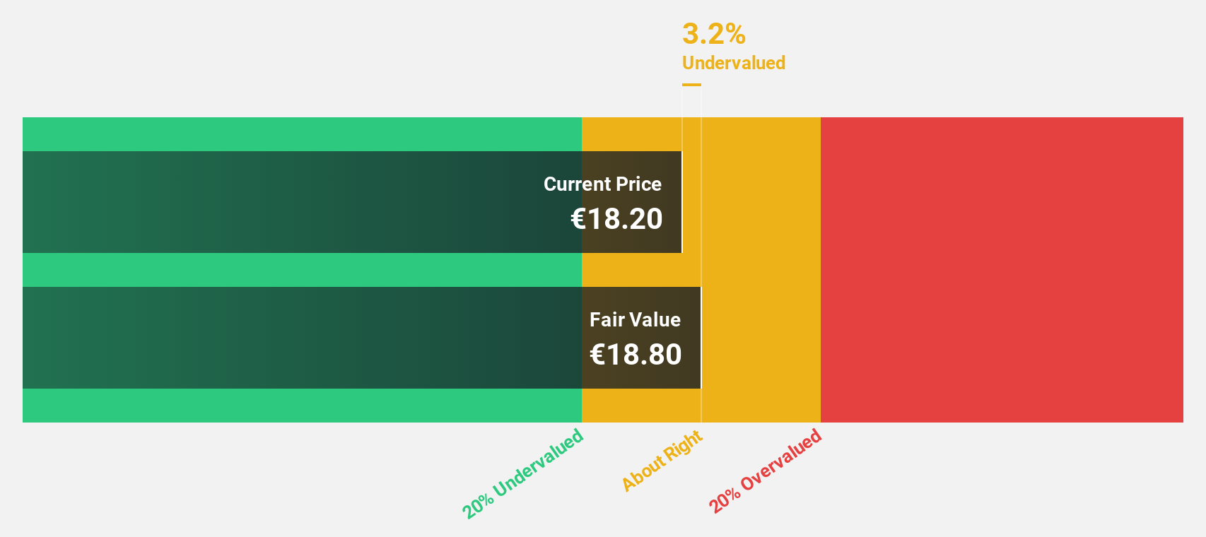 HLSE:TIETO Discounted Cash Flow as at Oct 2025