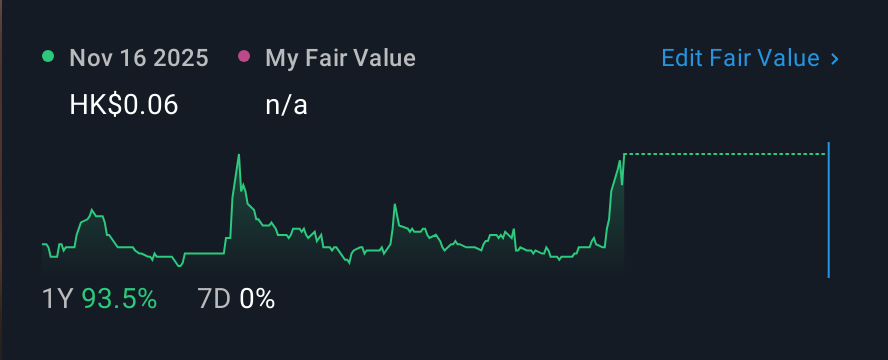 SEHK:1616 1 Year Share Price vs Fair Value