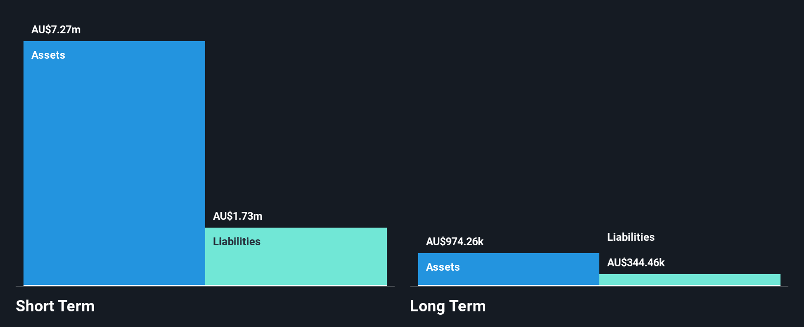 ASX:TGH Financial Position Analysis as at Nov 2024