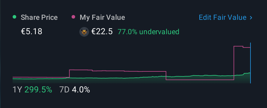 ATSE:ILYDA 1 Year Share Price vs Fair Value