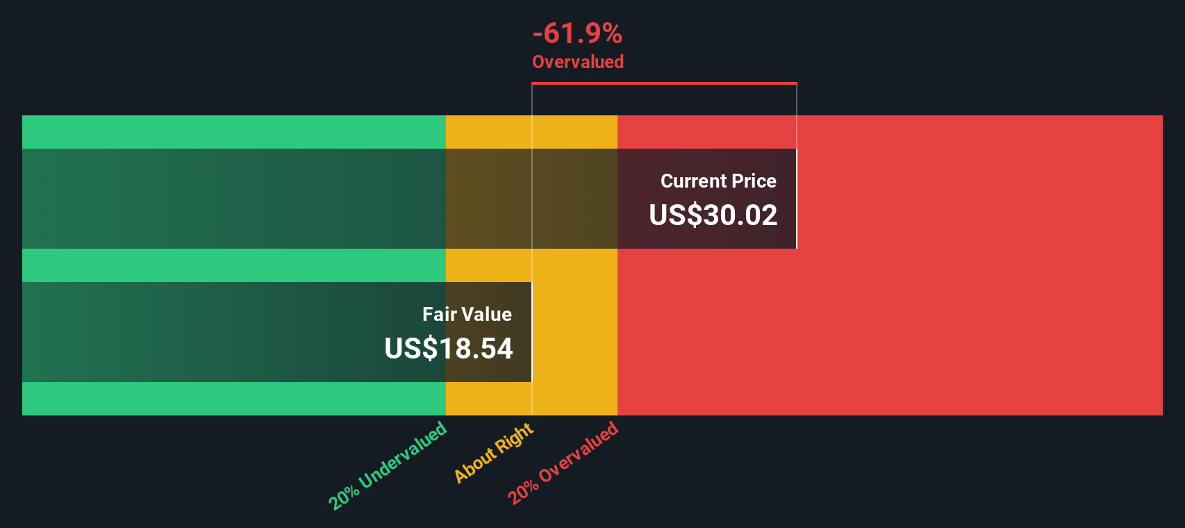 APPN Discounted Cash Flow as at Oct 2025
