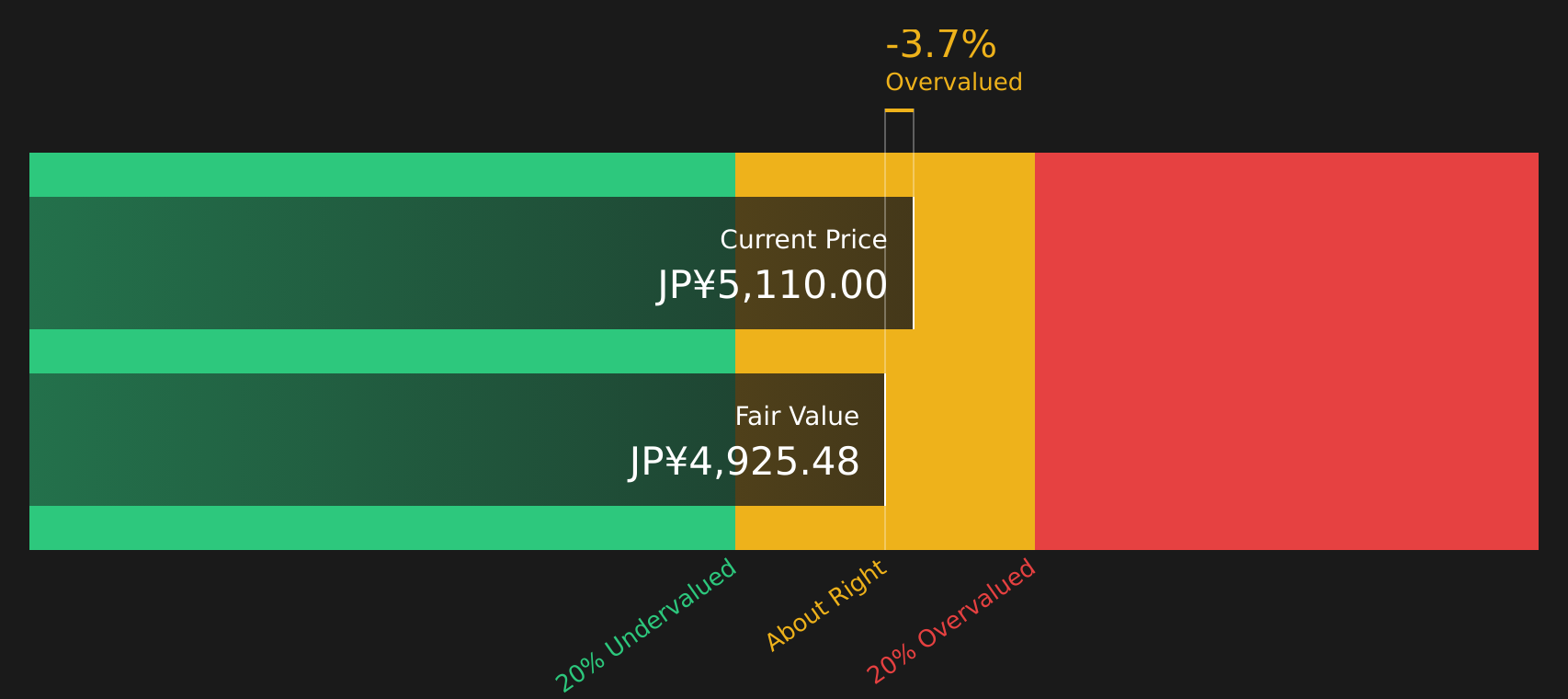 2296 Discounted Cash Flow as at Aug 2026