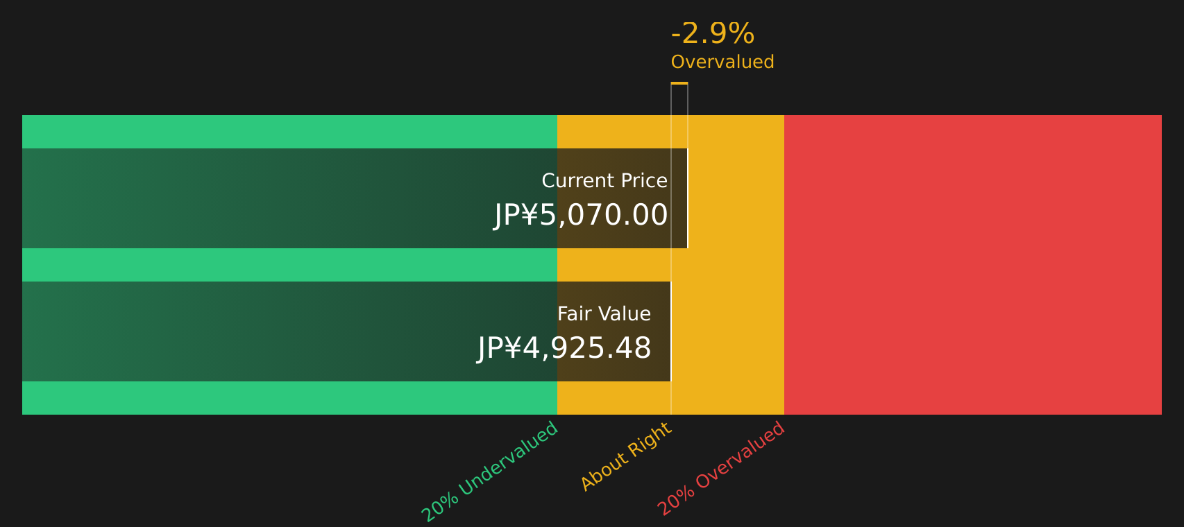 2296 Discounted Cash Flow as at Aug 2026