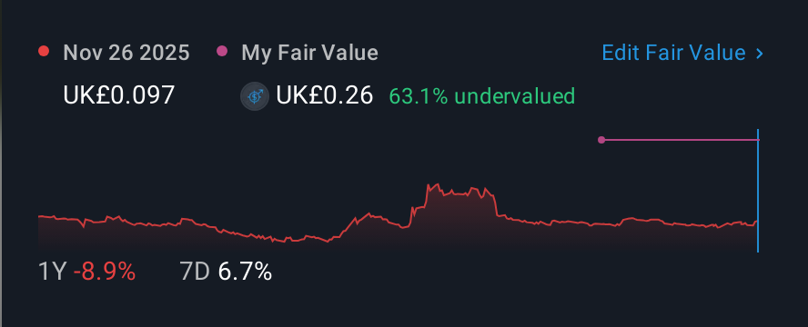 AIM:AFC 1 Year Share Price vs Fair Value