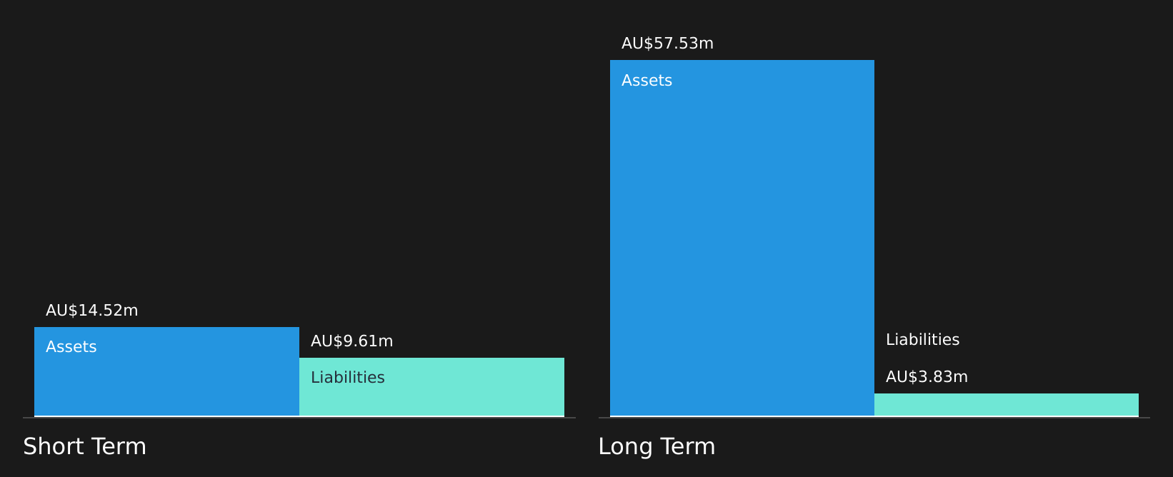 ASX:TVN Financial Position Analysis as at Jul 2026