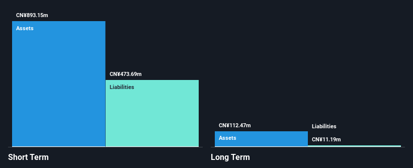 OTCPK:AIJT.Y Financial Position Analysis as at May 2025