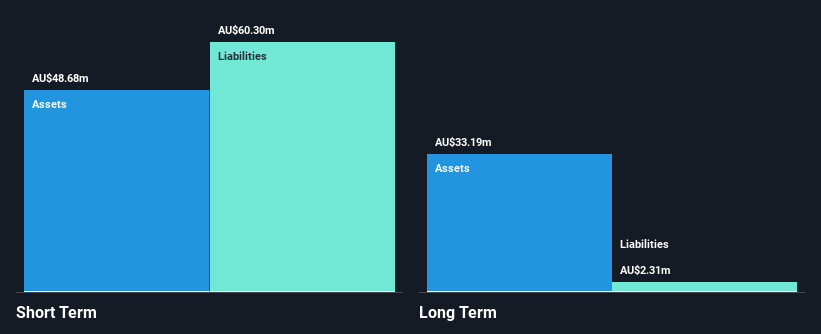 ASX:PBH Financial Position Analysis as at Oct 2024