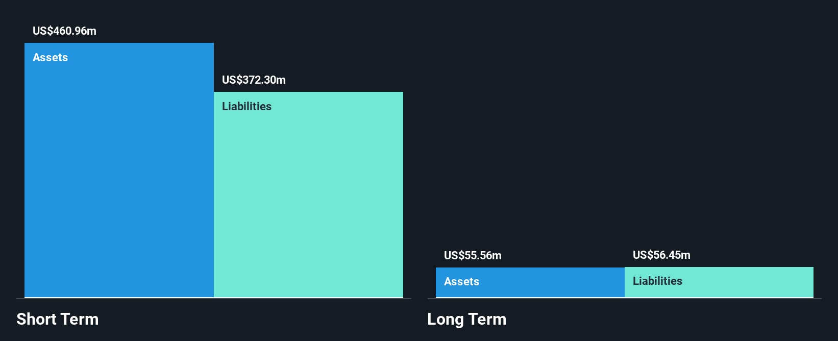CHRS Financial Position Analysis as at Dec 2025