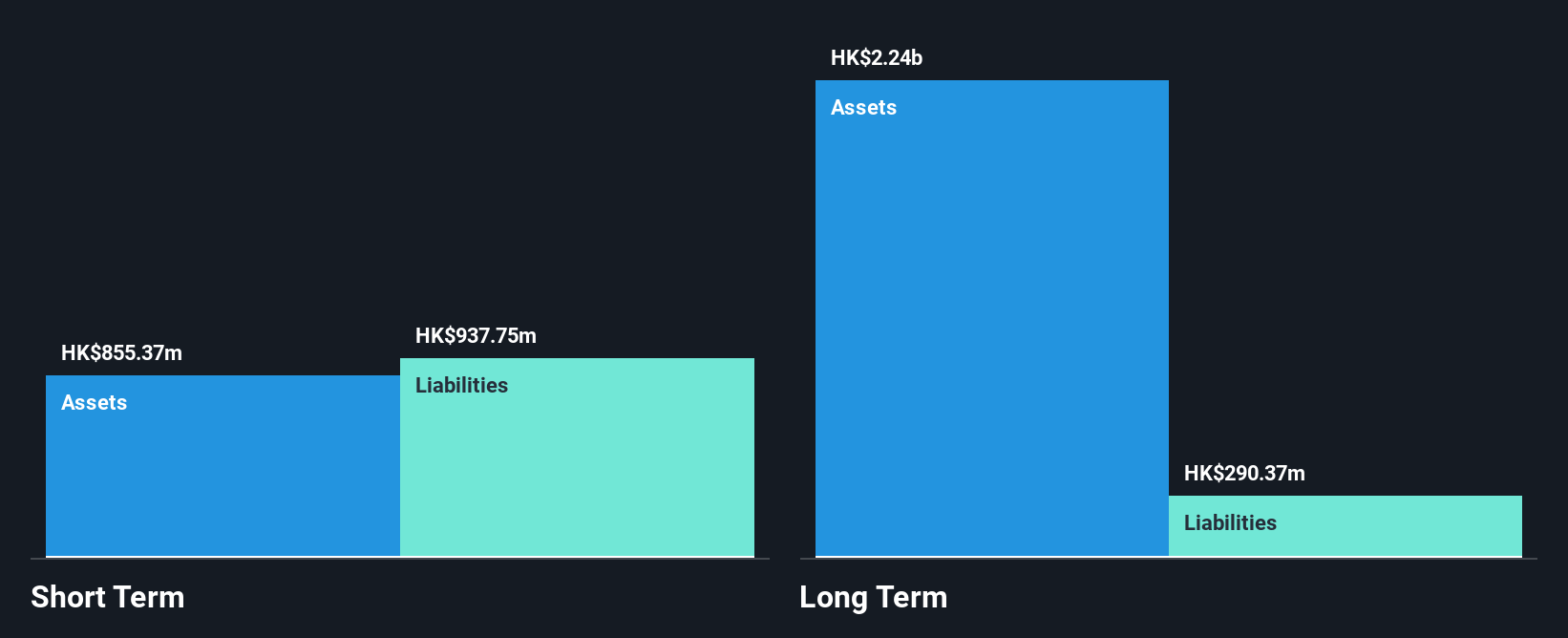 SEHK:1137 Financial Position Analysis as at May 2025