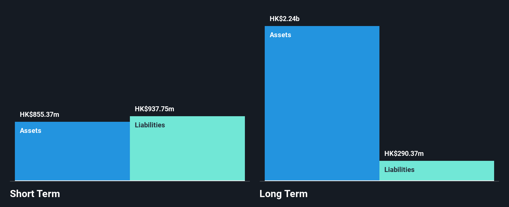 SEHK:1137 Financial Position Analysis as at Nov 2024