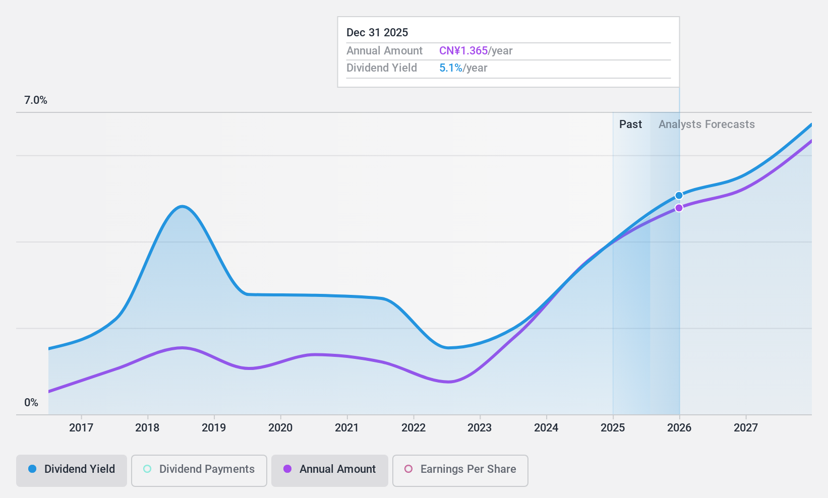 SZSE:000921 Dividend History as at Nov 2024