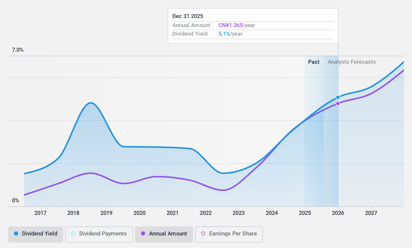 SZSE:000921 Dividend History as at Jul 2024