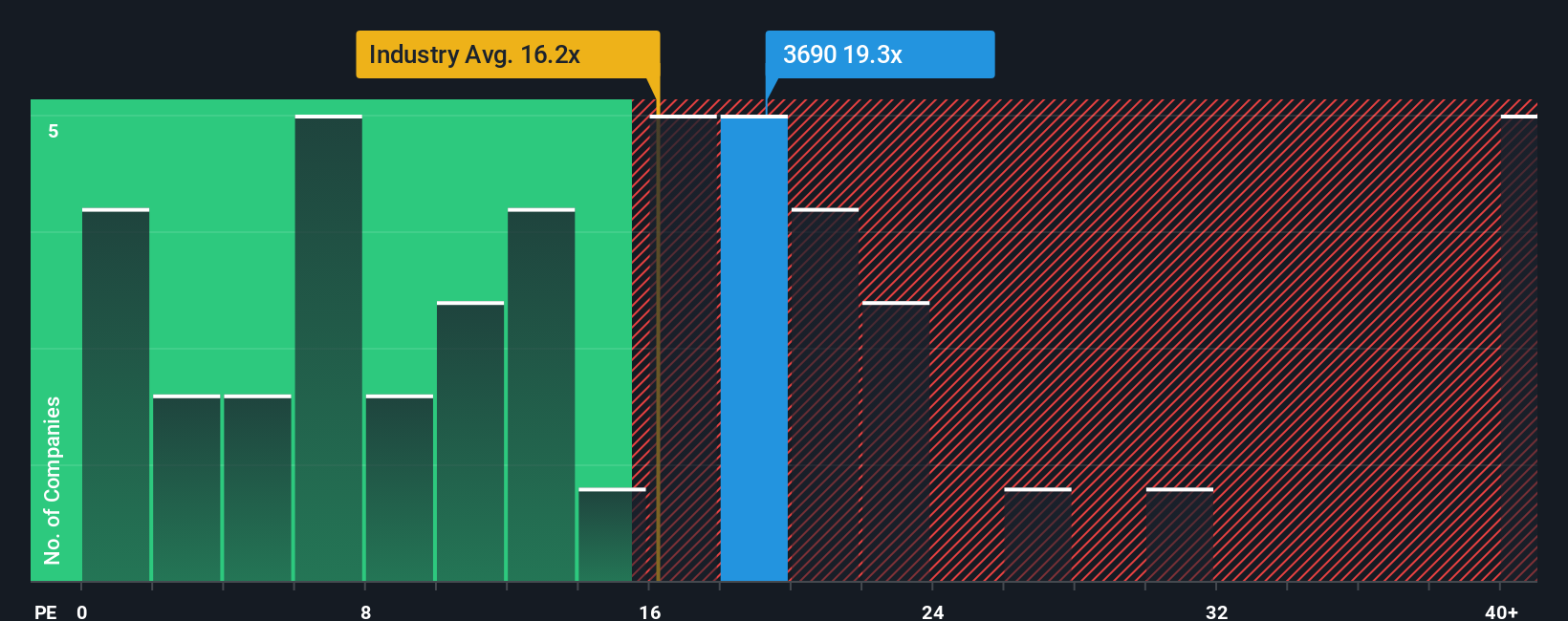 SEHK:3690 PE Ratio as at Oct 2025