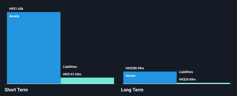 SEHK:730 Financial Position Analysis as at Jan 2025