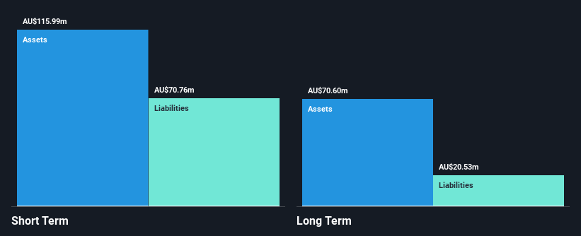 ASX:GAP Financial Position Analysis as at Oct 2024