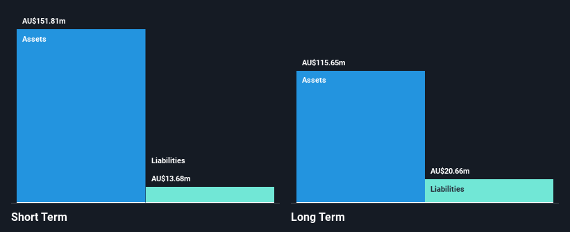 ASX:BTI Financial Position Analysis as at Jan 2025