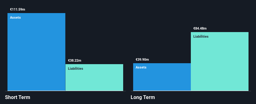 ENXTPA:IPH Financial Position Analysis as at Jan 2025