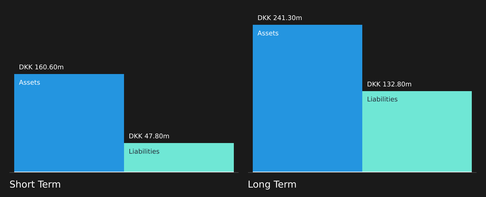 CPSE:SIG Financial Position Analysis as at Aug 2026