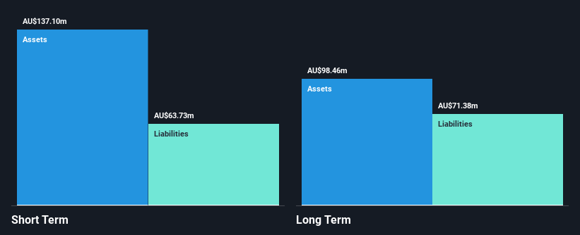 ASX:BRI Financial Position Analysis as at Jan 2025