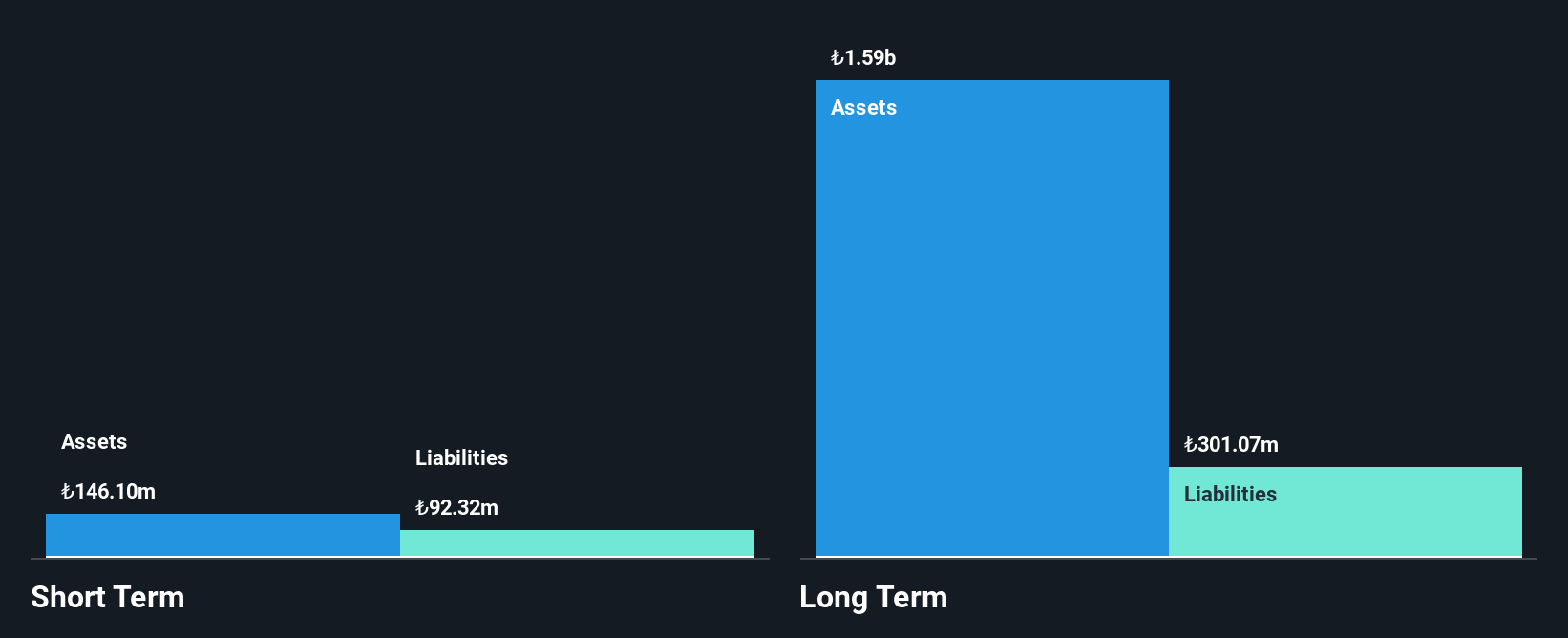 IBSE:FONET Financial Position Analysis as at Oct 2025