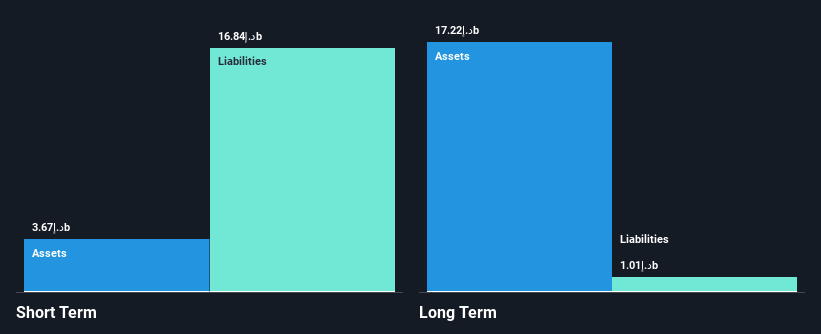 ADX:CBI Financial Position Analysis as at Mar 2025