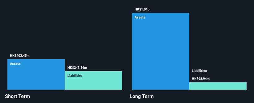 SEHK:2161 Financial Position Analysis as at Jan 2025