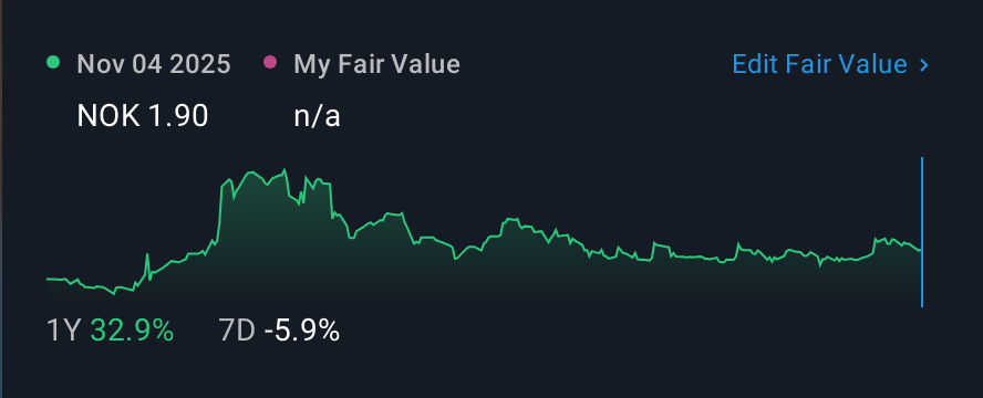 OB:HBC 1 Year Share Price vs Fair Value