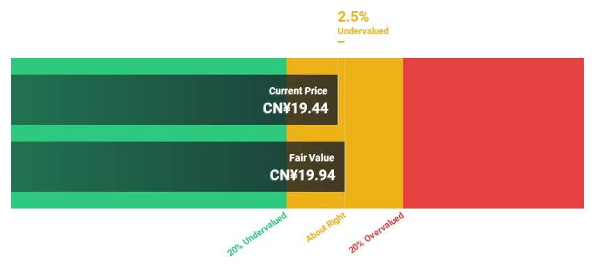 SZSE:301207 Discounted Cash Flow as at Jan 2025