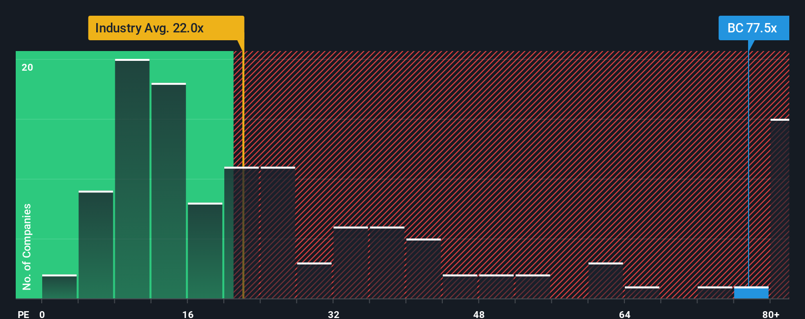 NYSE:BC PE Ratio as at Oct 2025