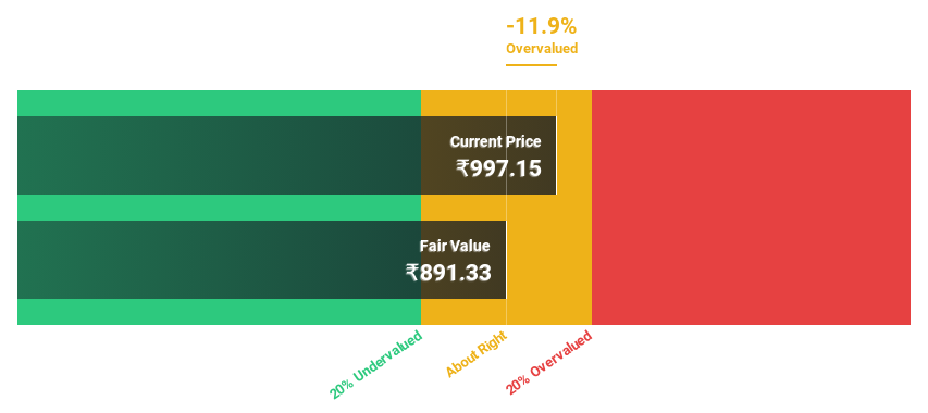 NSEI:DODLA Discounted Cash Flow as at Jul 2024