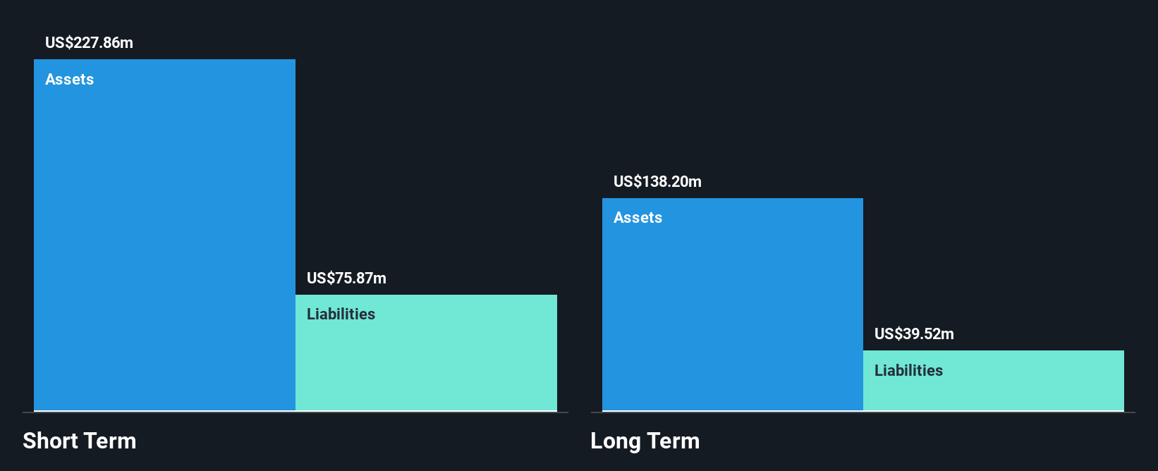 NYSE:SMRT Financial Position Analysis as at Oct 2024